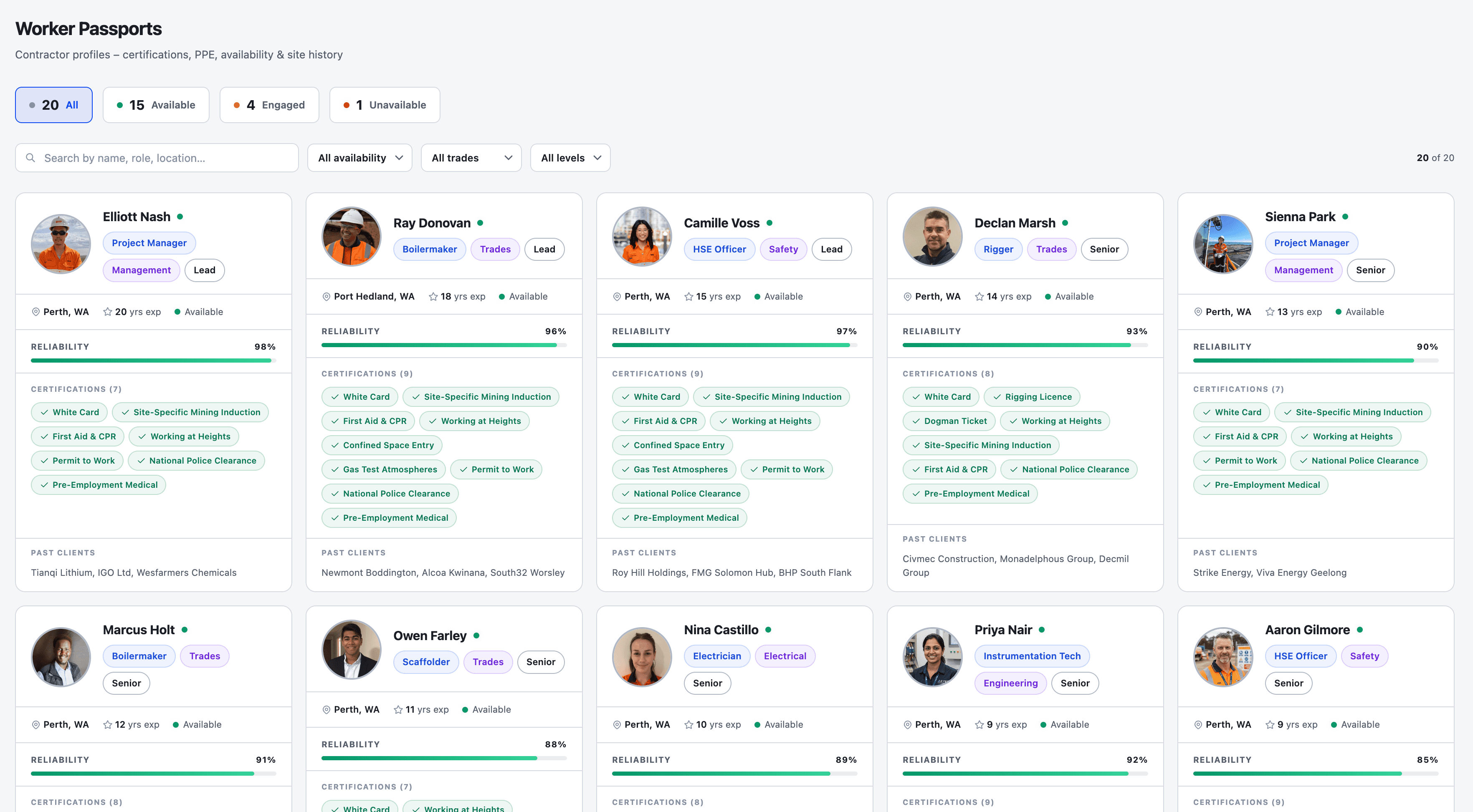 Mobely Worker Passports page showing a grid of contractor cards with photos, role tags, location, years of experience, availability status, reliability scores, certifications, and past clients. Filter pills at the top: All, Available, Engaged, Unavailable.